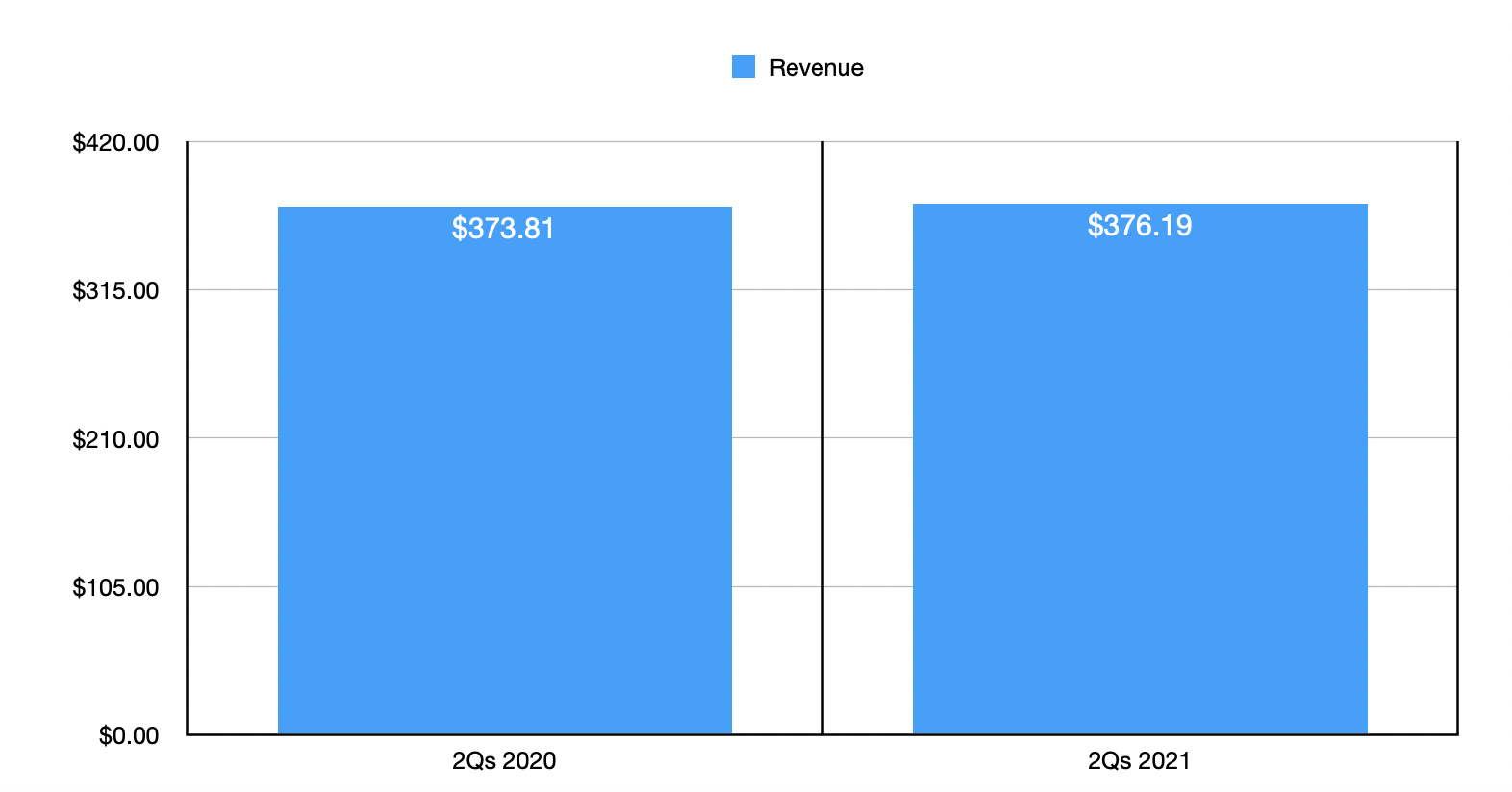 Cousins Properties A HighQuality Company But Overvalued (NYSECUZ) Seeking Alpha