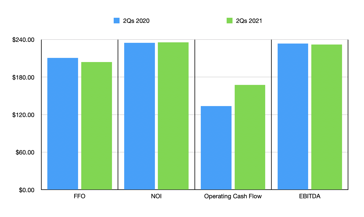 Cousins Properties A HighQuality Company But Overvalued (NYSECUZ