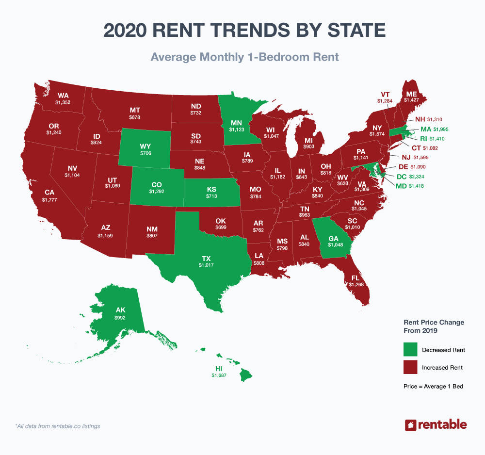 US Average Rent — 2020 Review: America&#39;s Top Rent Report - Rentable