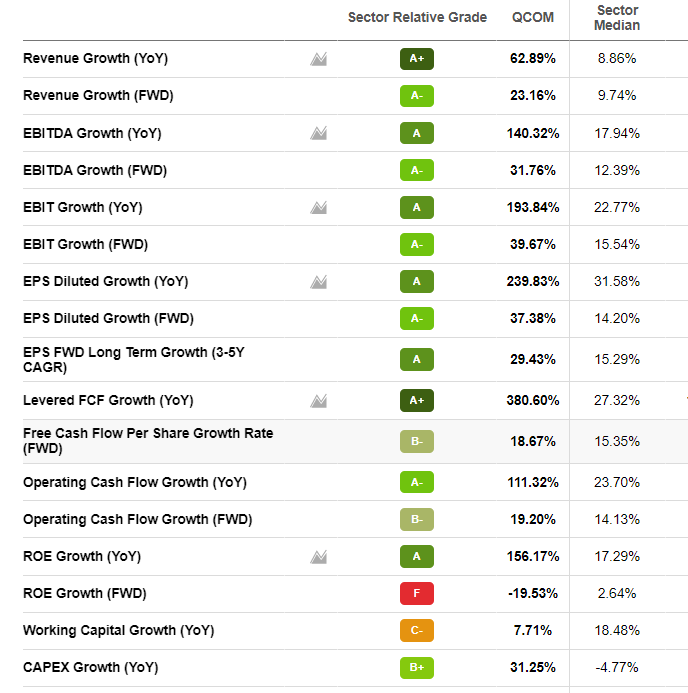 Nvidia vs. AMD And Qualcomm: How To Analyze Semiconductor Stocks