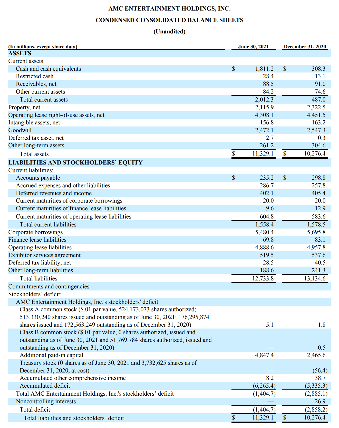 An Earnings Beat Doesn't Make AMC A Good Stock To Buy (NYSE:AMC ...