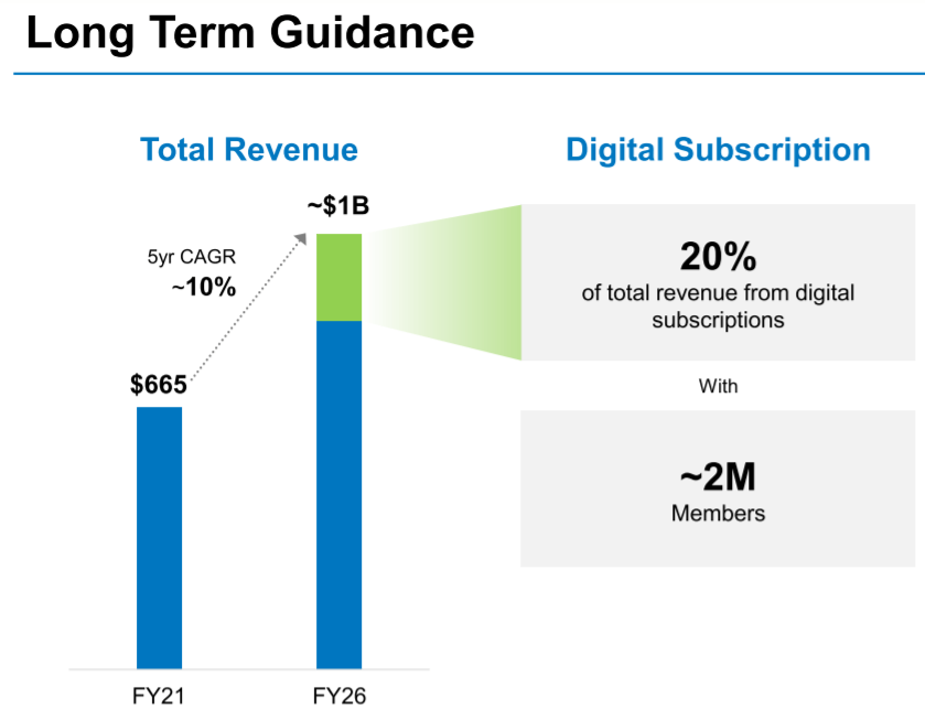 Nautilus Stock Is Absurdly Cheap (NYSENLS) Seeking Alpha