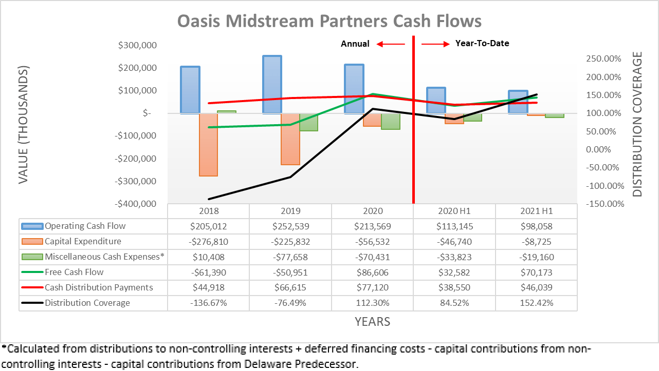 merchant cash advance consolidation in dallas tx