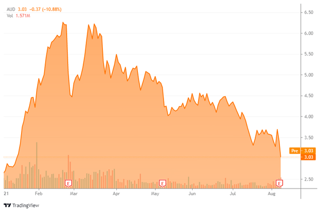 Audacy A Potentially Dirt Cheap 3 Stock NYSE AUD Seeking Alpha