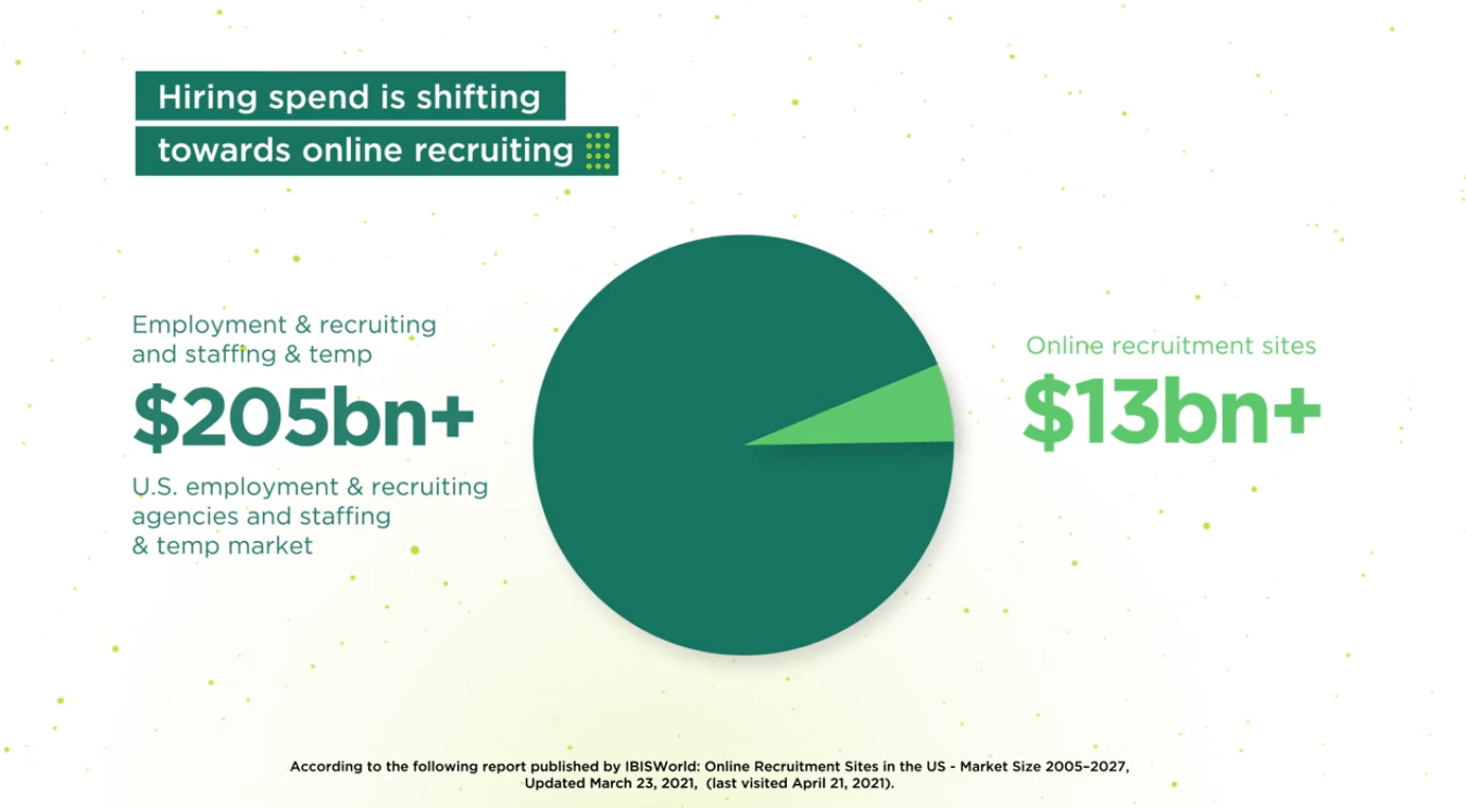 ZipRecruiter Stock Is Promising, But Has An Achilles Heel (NYSEZIP) Seeking Alpha