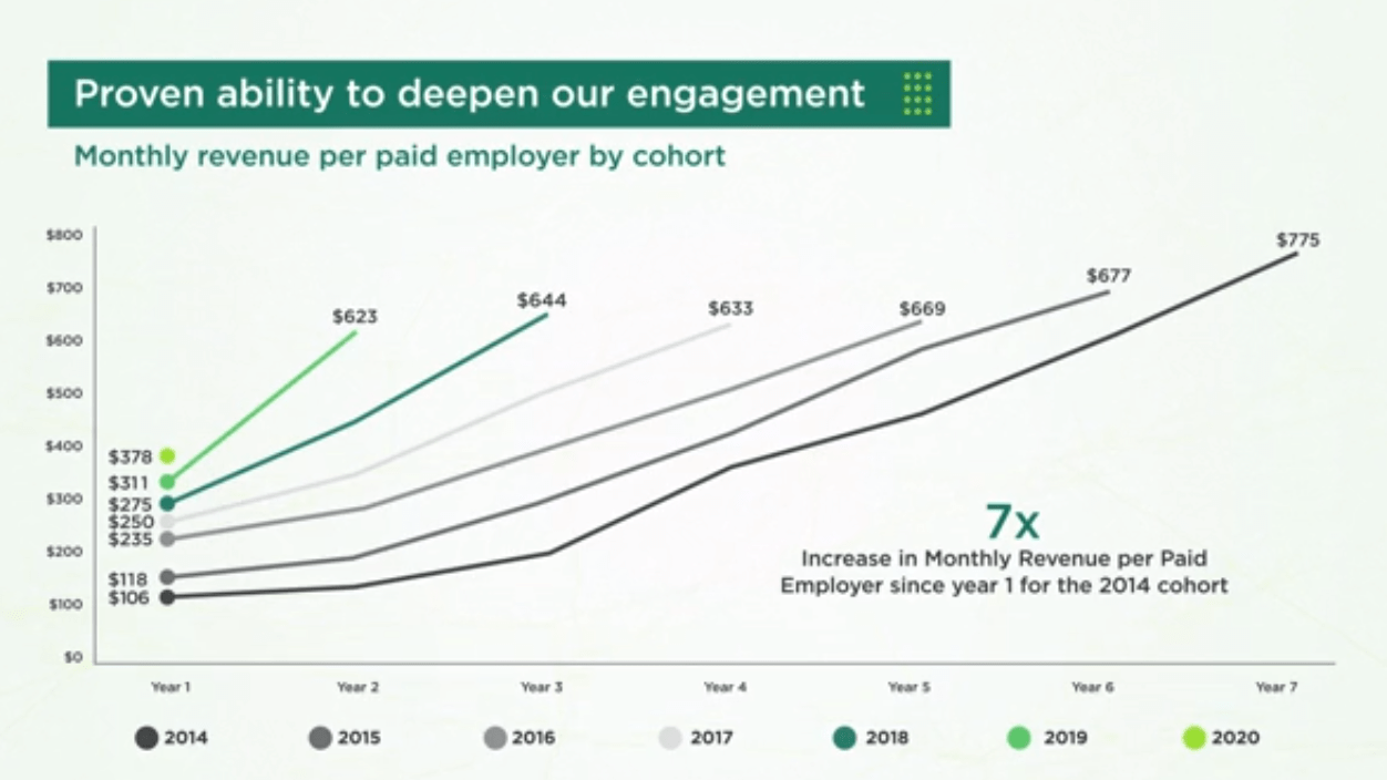 ZipRecruiter Stock Is Promising, But Has An Achilles Heel (NYSEZIP) Seeking Alpha