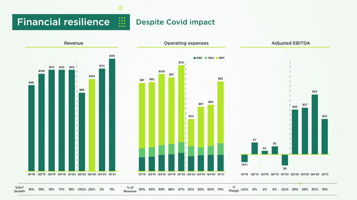 ZipRecruiter Stock Is Promising, But Has An Achilles Heel (NYSEZIP) Seeking Alpha