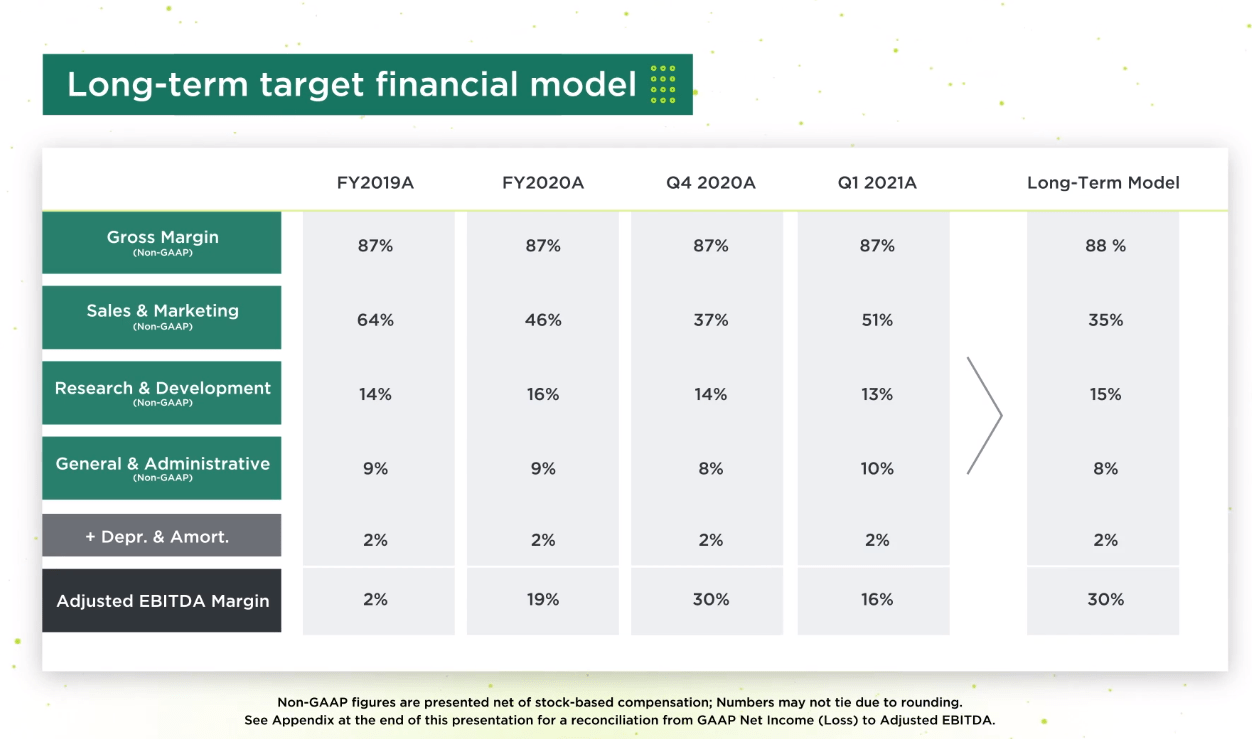 ZipRecruiter Stock Is Promising, But Has An Achilles Heel (NYSEZIP) Seeking Alpha