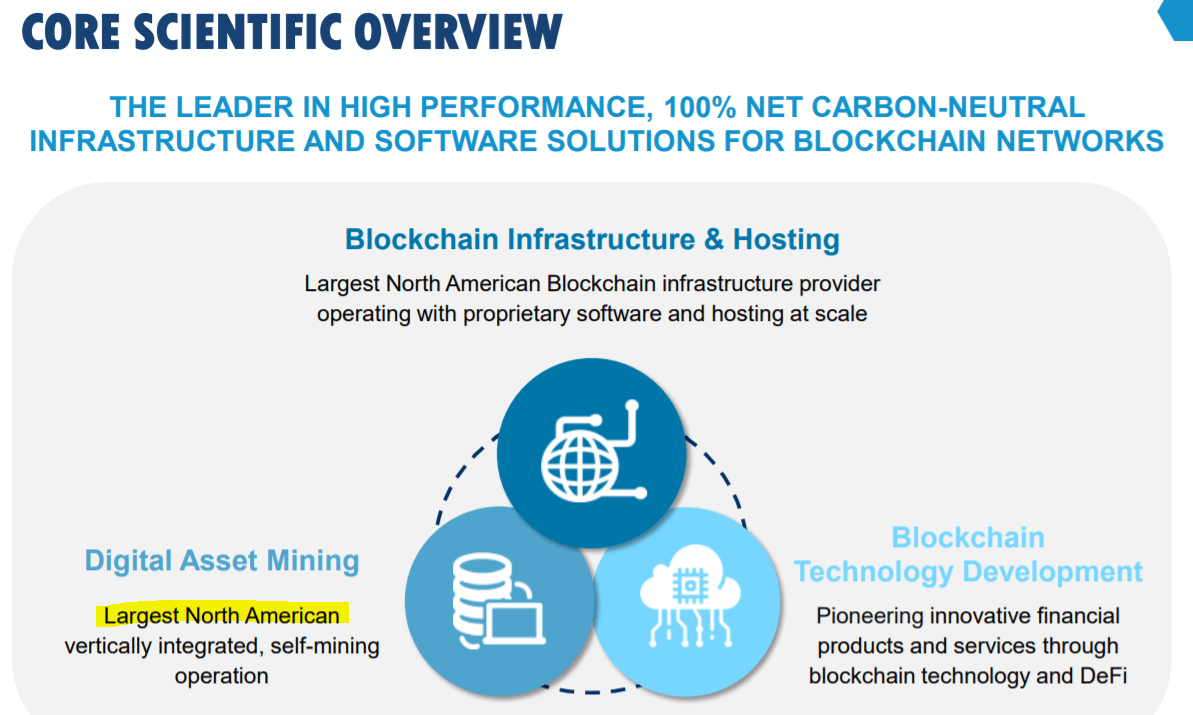 Core Scientific: A Must Own Bitcoin Miner And Crypto Stock Ahead Of ...