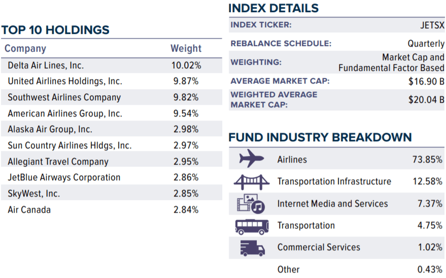 U.S. Global Jets ETF Flying Through The Delta Variant Turbulence