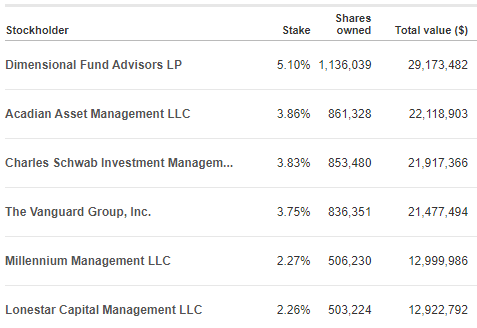 Big 5 Sporting Goods Stock: Temporary Growth (NASDAQ:BGFV) | Seeking Alpha