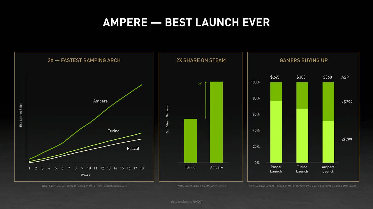 AMD, Intel, And Nvidia: Which Is The Best Chip Stock? (NASDAQ:AMD ...