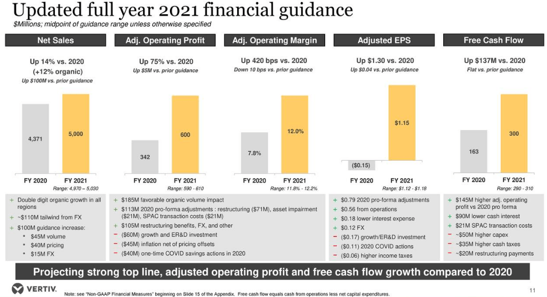 Vertiv Stock Continues To Perform (NYSEVRT) Seeking Alpha