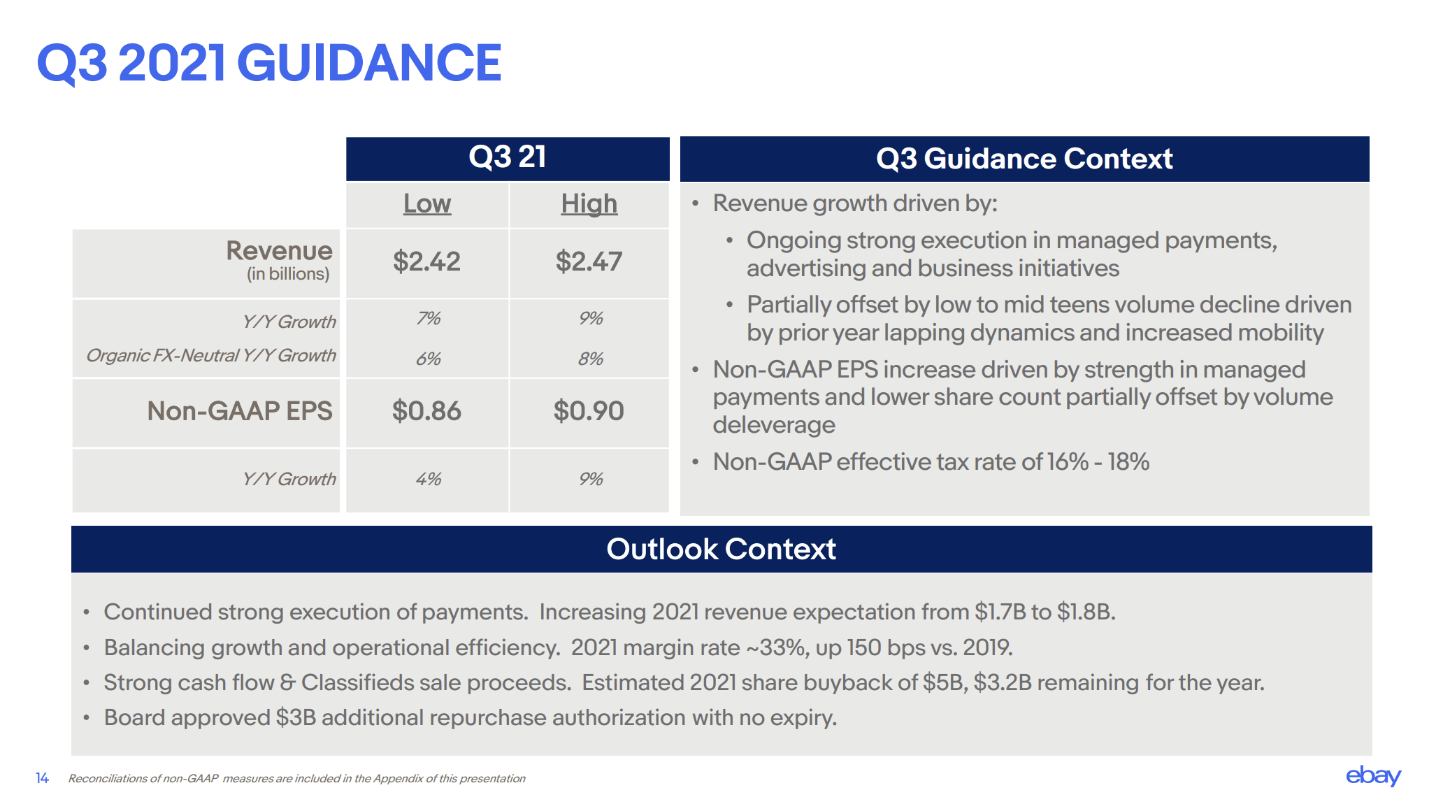 eBay Stock Confusing Q2 Results, Cheap Stock (NASDAQEBAY) Seeking Alpha