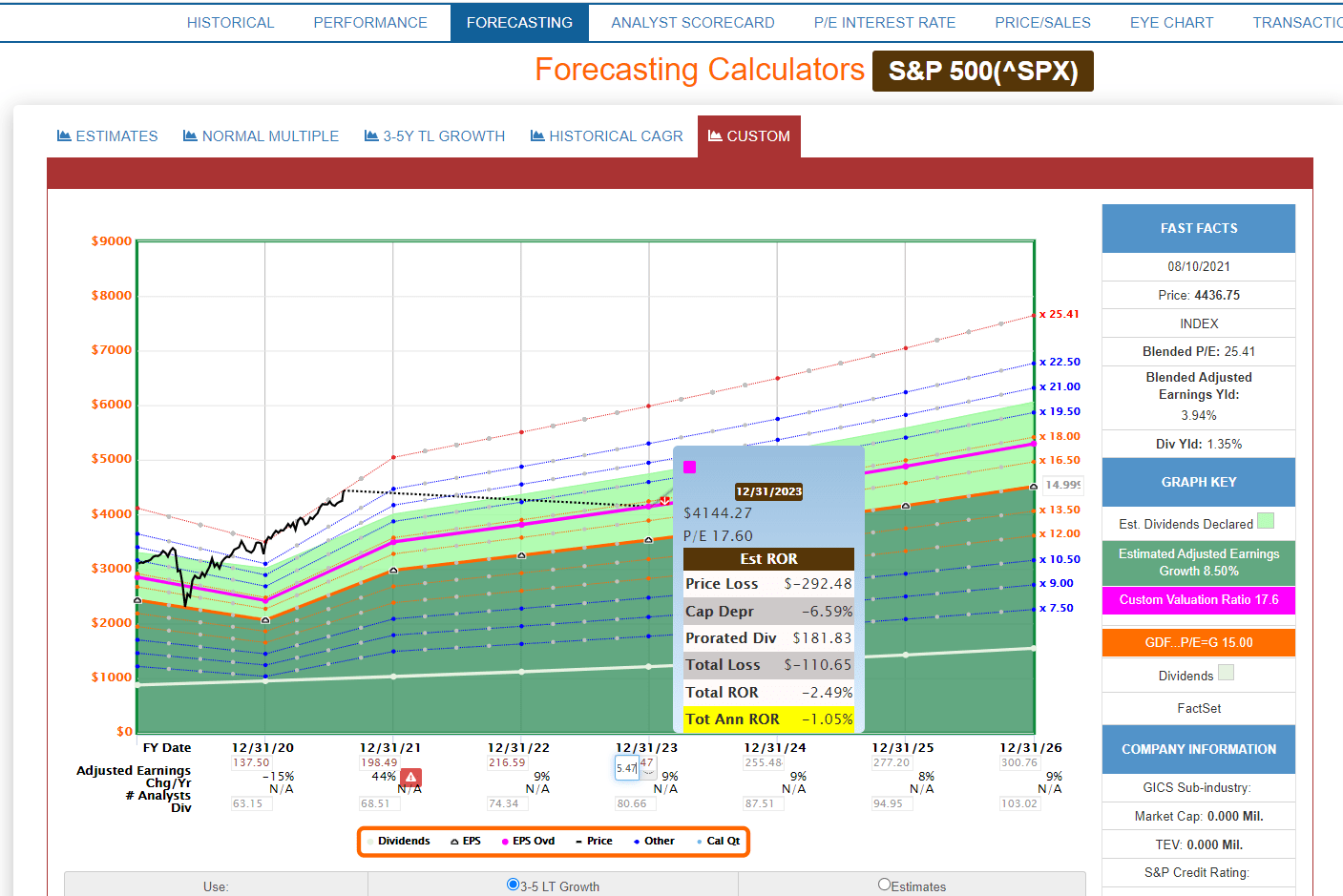McKesson Stock Up 73 But Set To Soar Even More (NYSEMCK) Seeking Alpha