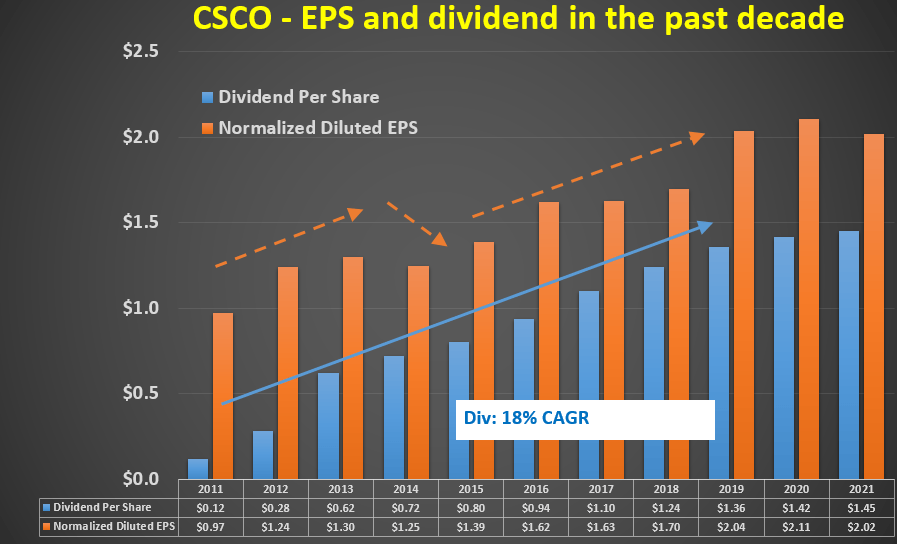 Cisco Systems Stock An Asset Income Valuation Approach NASDAQ CSCO