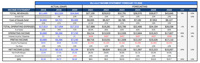 Eli Lilly: Recent Progress May Already Be Baked Into LLY Stock Price ...