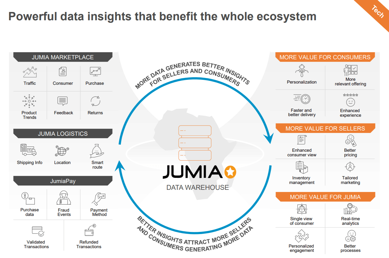 Why Jumia Stock Fell Last Month And Is It A Buy Or Sell? (NYSEJMIA