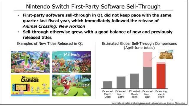 Nintendo Results Completely Misunderstood Otcmkts Ntdoy Seeking Alpha
