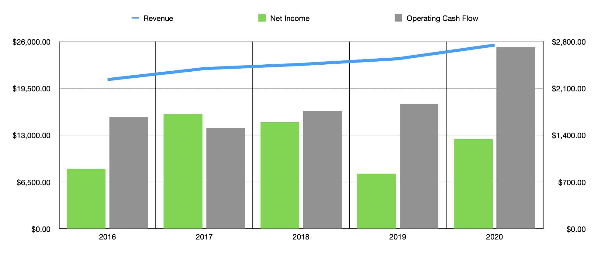 O'Reilly Automotive Stock: Good Play For The Long Term (NASDAQ:ORLY ...