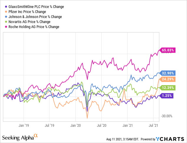 Glaxosmithkline Stock Is Undervalued Spin Off To Unlock Value Nyse Gsk Seeking Alpha
