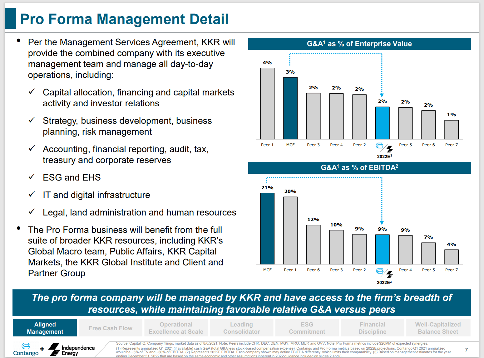 Contango Oil & Gas Stock John Goff And Mr. Market Disagree (MCF