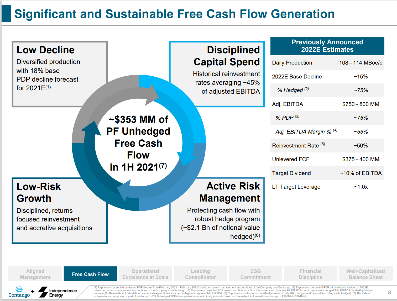 Contango Oil & Gas Stock John Goff And Mr. Market Disagree (MCF