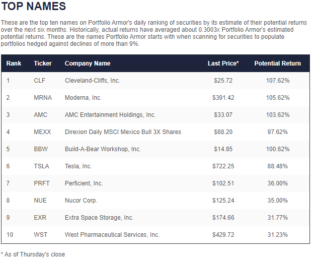 Latest news about NYSEMKT:GNS,NYSE:BARK,NYSE:AMC - Stock Market, User