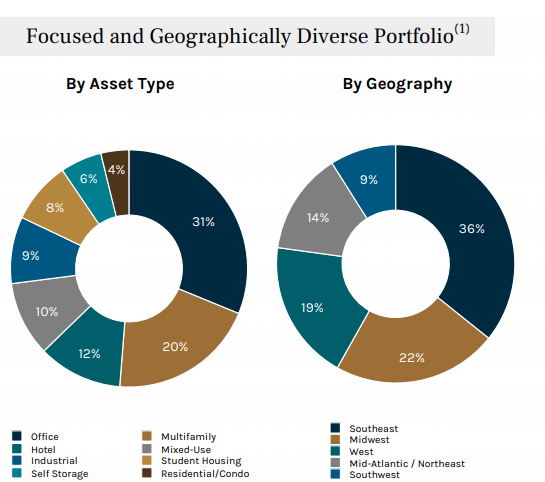 Ares Commercial Real Estate Stock: Big Upside, Inflation Protection ...