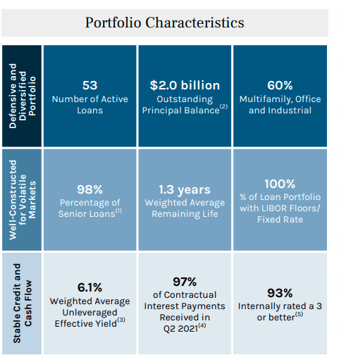 Ares Commercial Real Estate Stock: Big Upside, Inflation Protection ...