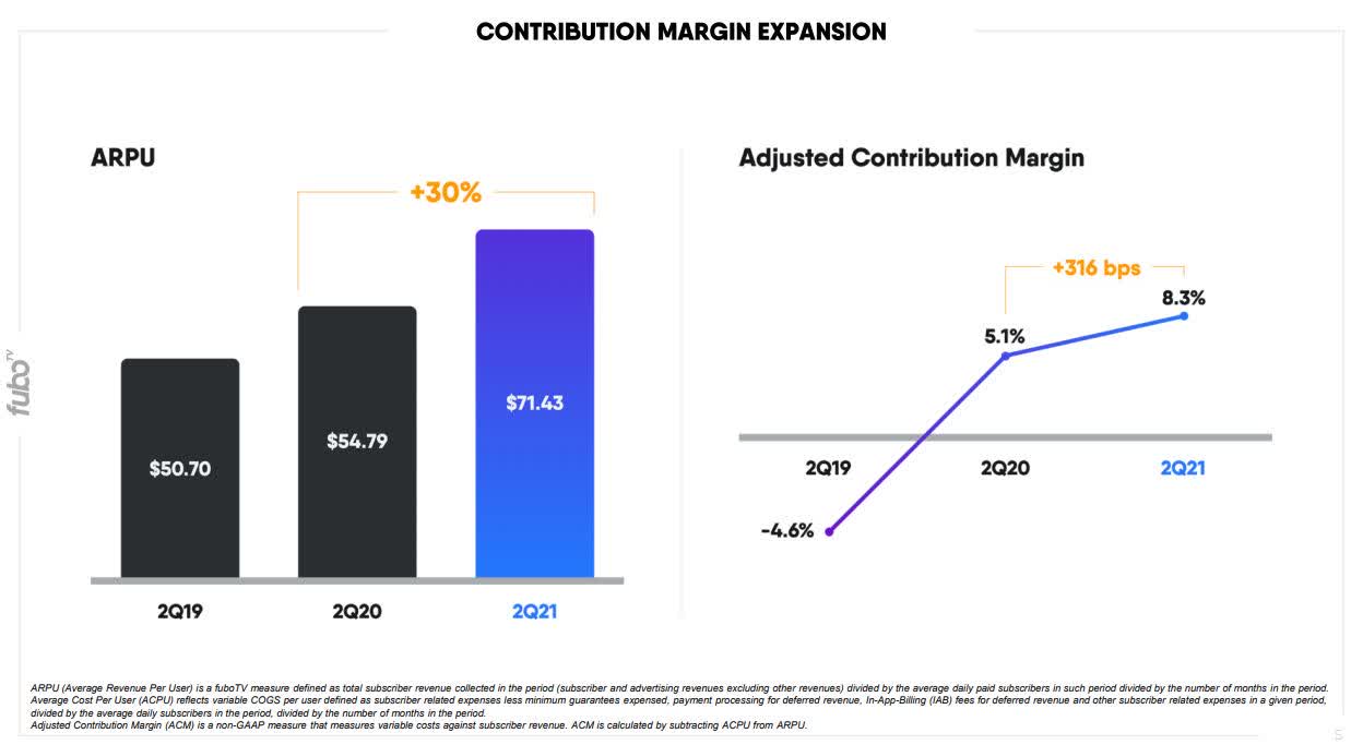 FuboTV Stock: Continued Progress On March To Profitability (NYSE:FUBO ...