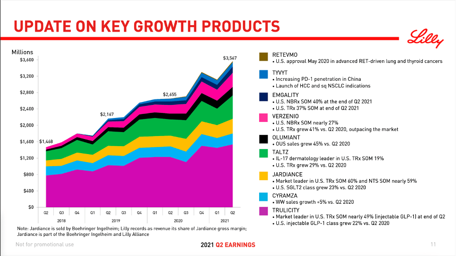 Eli Lilly and Company Great Business, Horrible Investment (NYSELLY