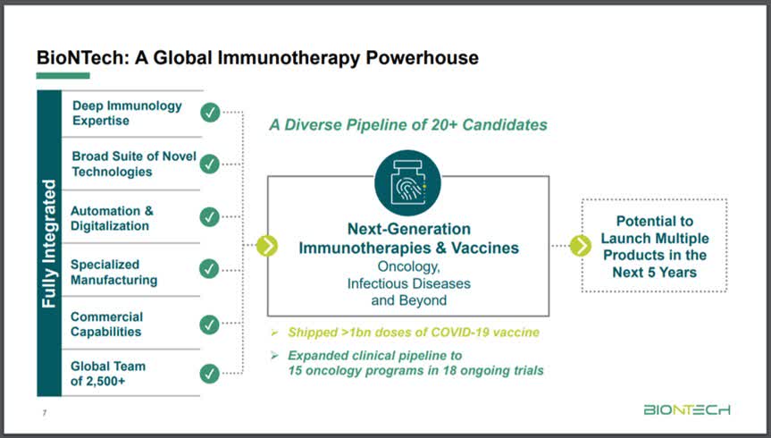 BioNTech SE (BNTX): From Speculative To Portfolio Must-Have (Part 1 ...