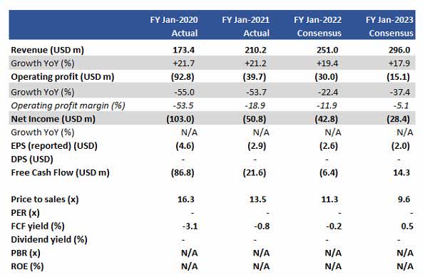 Domo Stock Winning Large Corporate Business Nasdaq Domo Seeking Alpha