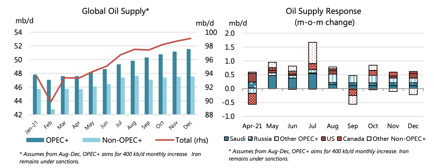 IEA Is Sleepwalking The World Into An Oil Supply Crisis | Seeking Alpha