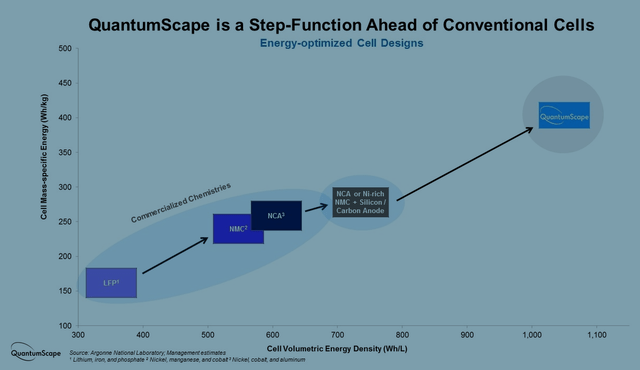 QuantumScape Stock: Built For The Battery Future (NYSE:QS) | Seeking Alpha