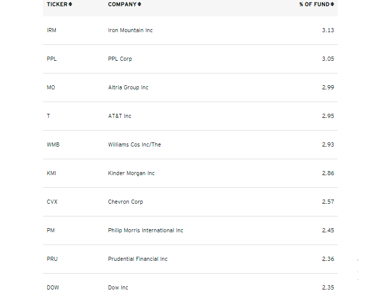 SPHD ETF The Hidden Costs Of High Portfolio Turnover Seeking Alpha