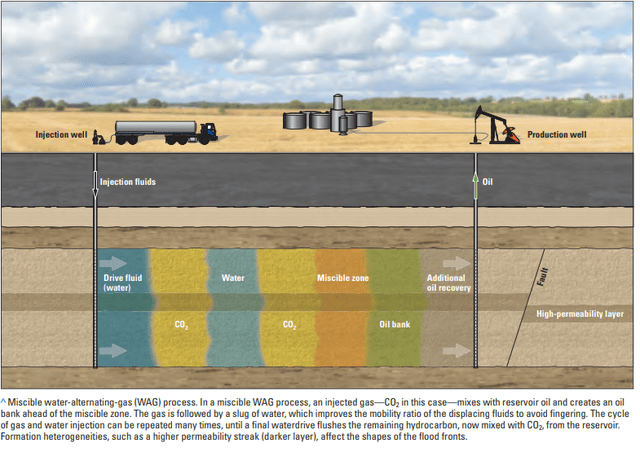 Carbon Capture Attracting Investment - Denbury Leading The Charge (NYSE ...