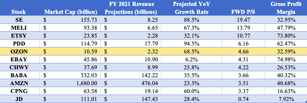 Ozon Holdings Rising Popularity Suggests Sustainable Growth Nasdaq Ozon Seeking Alpha