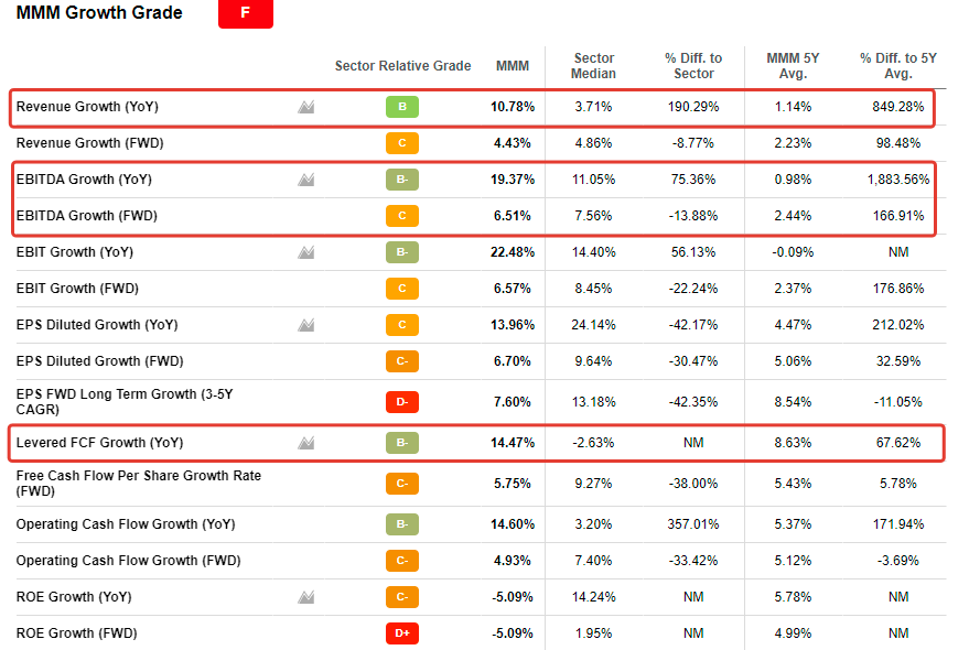 3M Stock: Sum Of The Parts Based On Relative Valuation (NYSE:MMM ...