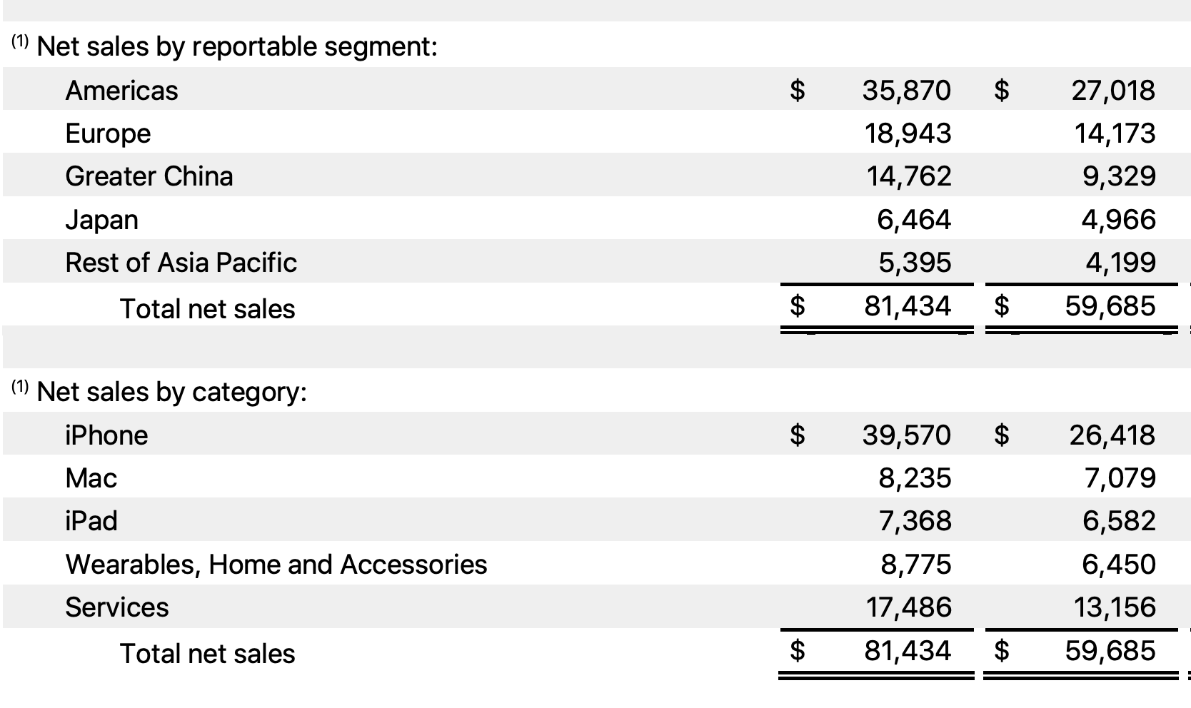 Apple Stock Dividend Sleuthing (NASDAQAAPL) Seeking Alpha