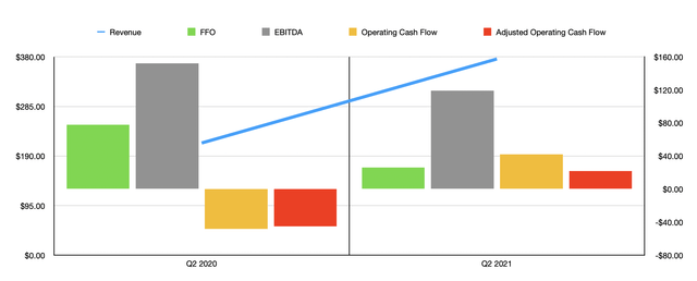 Service Properties Trust Stock: Potential Upside, But Risks Remain ...