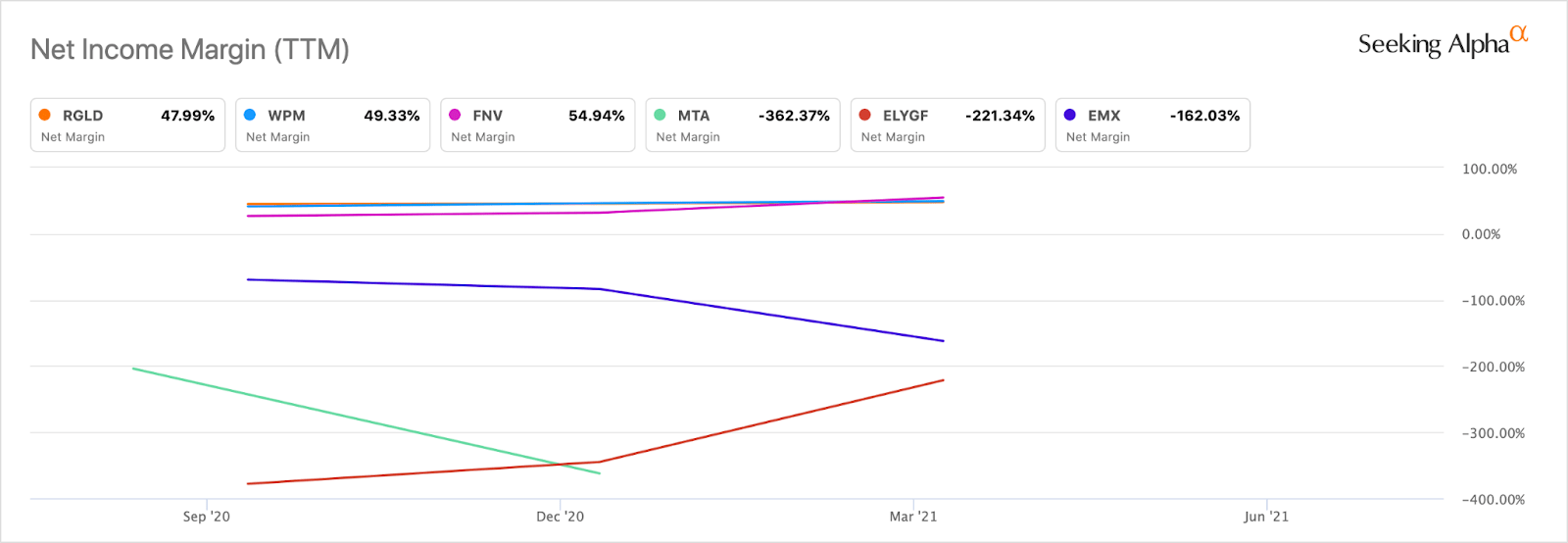 Nova Royalty Stock Forecast