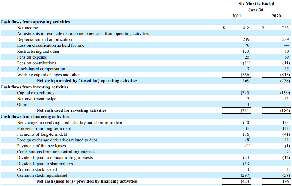 Crown Holdings Stock: Capitalizing On The Ever-Increasing Demand For ...