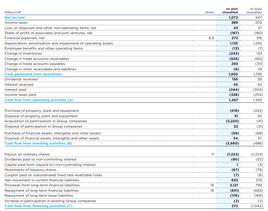 Holcim Stock: A Cement Powerhouse Trading At Just Over 6X EBITDA ...