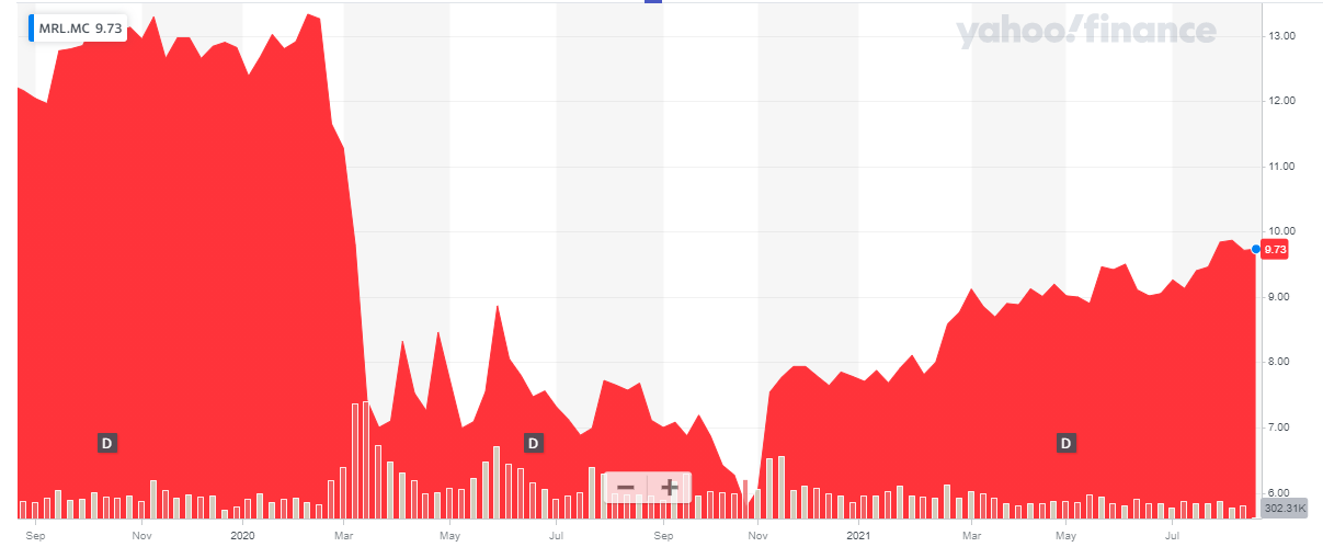 Merlin Properties Reaching Fair Value Time To Move To The Sidelines Otcmkts Mrprf Seeking Alpha