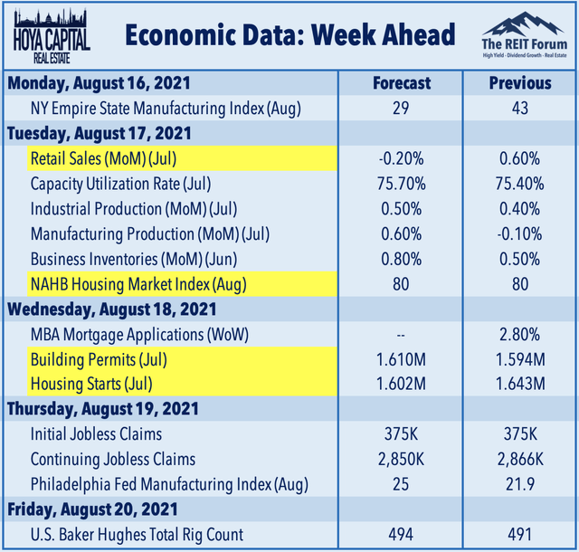 Economic calendar for the week beginning August 9, 2021