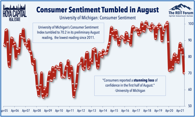 consumer sentiment