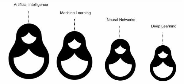 AI terms