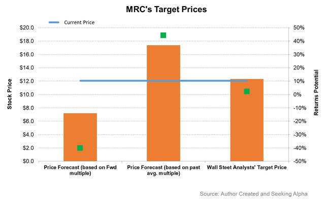 MRC Global: Growth Factors Outweigh Margin Pressures (NYSE:MRC ...